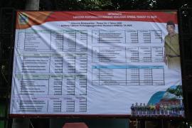 Transparansi Anggaran: PemKal Tancep Publikasikan Infografis Realisasi APBKal 2025